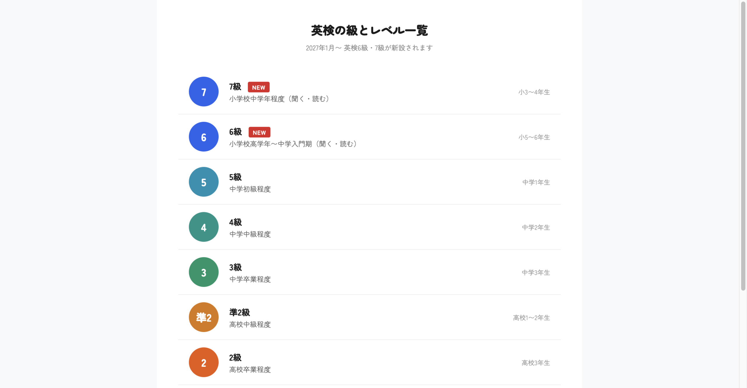 英検の級とレベル一覧 6級7級が新設